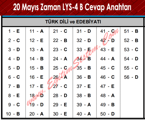20 Mayıs 2015 Zaman LYS 4. Fen - Edebiyat Deneme Cevap Anahtarı 7