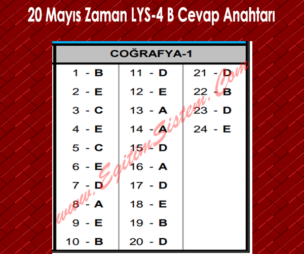 20 Mayıs 2015 Zaman LYS 4. Fen - Edebiyat Deneme Cevap Anahtarı 8