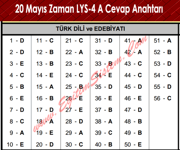 20 Mayıs 2015 Zaman LYS 4. Fen - Edebiyat Deneme Cevap Anahtarı 9