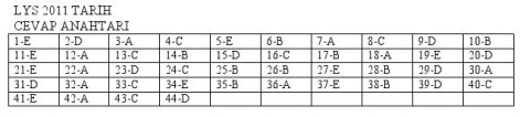 LYS-4 Cevap Anahtarı 2