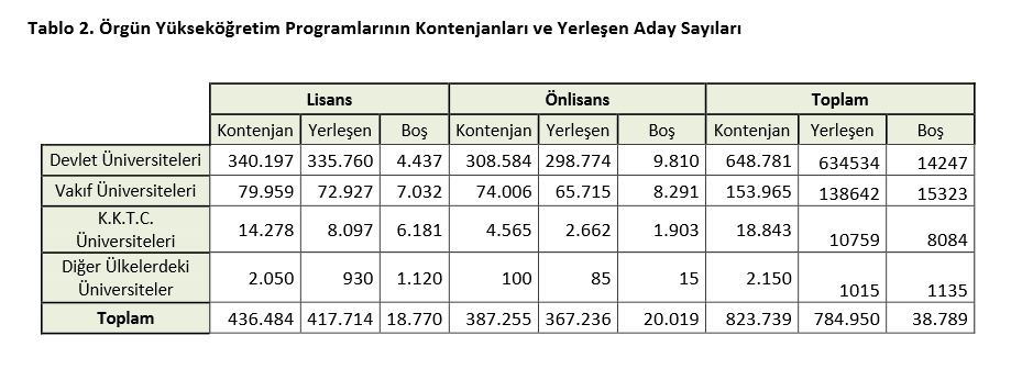 2015 ÖSYS Yerleştirme Sonuçlarına İlişkin Sayısal Bilgiler 2