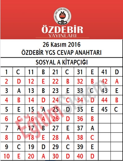 26 Kasım Özdebir YGS Deneme Sınavı Cevap Anahtarı 3