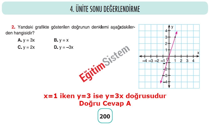 8. Sınıf Matematik 4. Ünite Sonu Değerlendirme Soru Cevapları 1