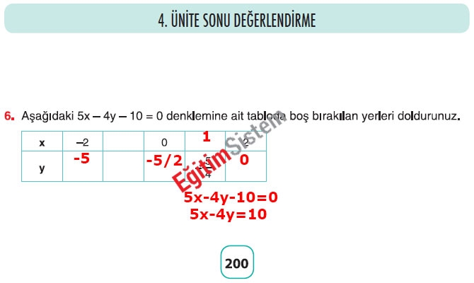 8. Sınıf Matematik 4. Ünite Sonu Değerlendirme Soru Cevapları 6