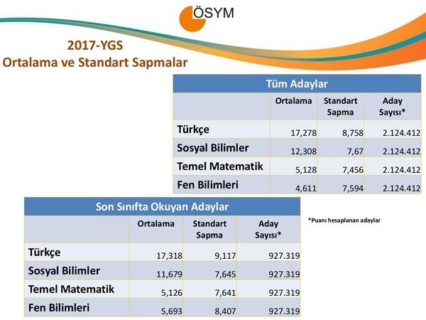 YGS 2017 istatistikleri açıklandı 3