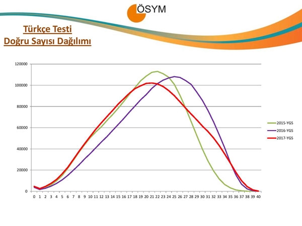 YGS 2017 istatistikleri açıklandı 4