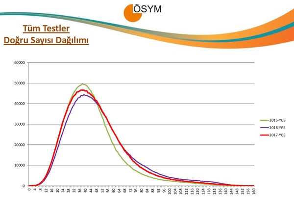 YGS 2017 istatistikleri açıklandı 8
