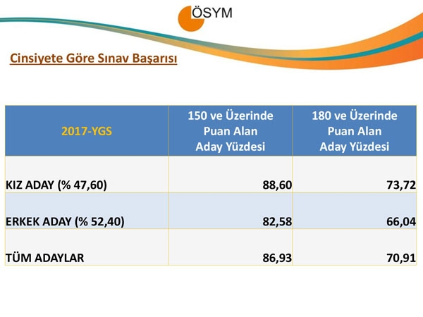 YGS 2017 istatistikleri açıklandı 9