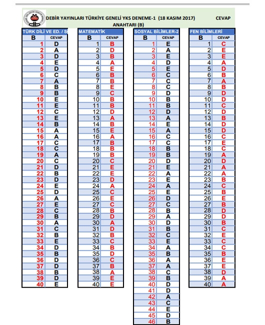 18-19 Kasım Özdebir TYT-YKS Deneme Sınavı Cevap Anahtarı 6