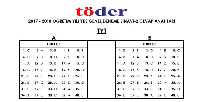 10-11-12 Mart TÖDER 2. YKS Deneme Sınavı Cevap Anahtarı 6
