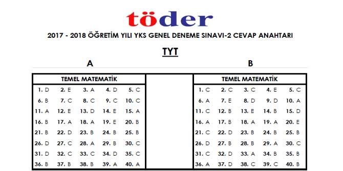 10-11-12 Mart TÖDER 2. YKS Deneme Sınavı Cevap Anahtarı 7