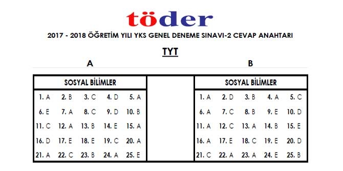 10-11-12 Mart TÖDER 2. YKS Deneme Sınavı Cevap Anahtarı 9