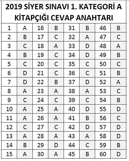 2019 Peygamber Sevdalıları Siyer Sınavı Cevap Anahtarı 2