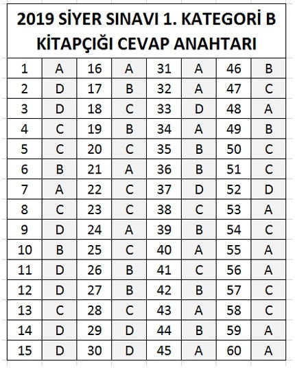 2019 Peygamber Sevdalıları Siyer Sınavı Cevap Anahtarı 3