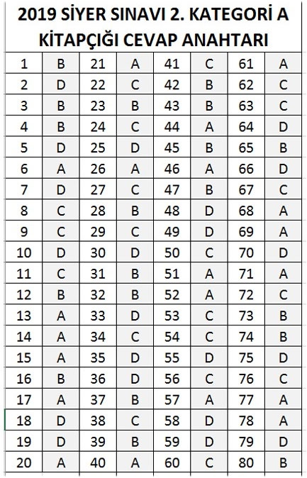 2019 Peygamber Sevdalıları Siyer Sınavı Cevap Anahtarı 4