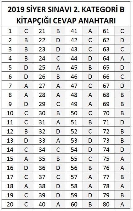2019 Peygamber Sevdalıları Siyer Sınavı Cevap Anahtarı 5