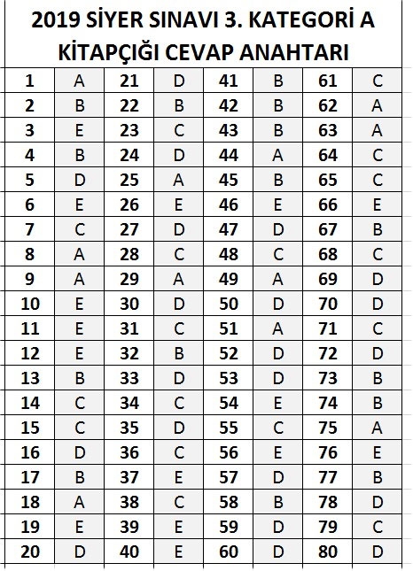 2019 Peygamber Sevdalıları Siyer Sınavı Cevap Anahtarı 6