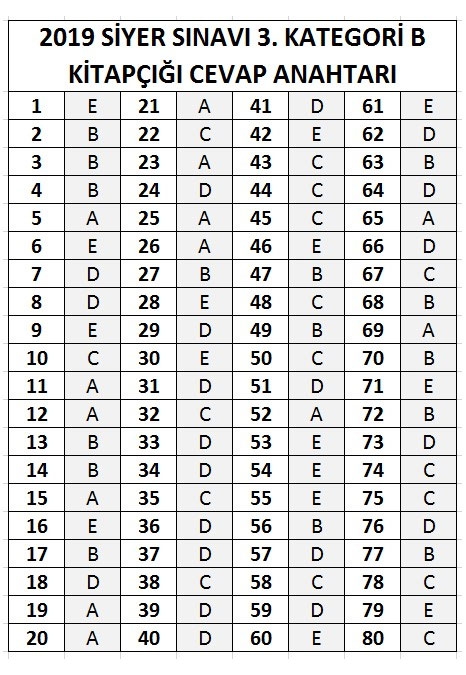 2019 Peygamber Sevdalıları Siyer Sınavı Cevap Anahtarı 7