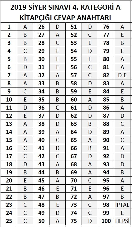2019 Peygamber Sevdalıları Siyer Sınavı Cevap Anahtarı 8