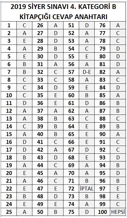 2019 Peygamber Sevdalıları Siyer Sınavı Cevap Anahtarı 9