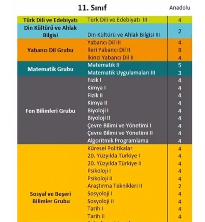 Yeni lise modelinin dersleri 4