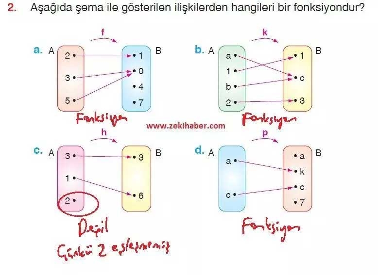 10. Sınıf Matematik Sayfa 75-78 Cevapları 2