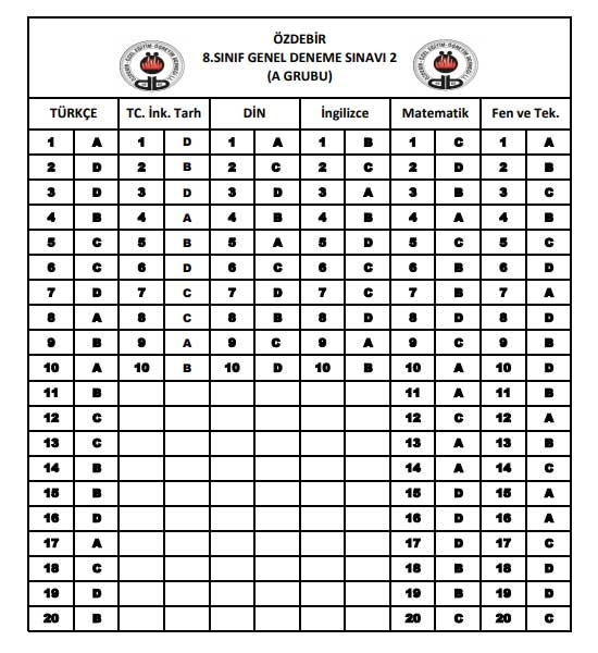 26-27 Aralık Özdebir 2. LGS Genel Deneme Sınavı 2