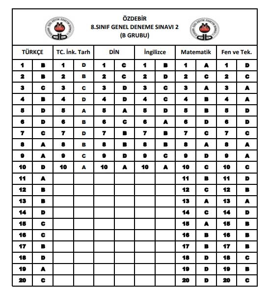 26-27 Aralık Özdebir 2. LGS Genel Deneme Sınavı 3