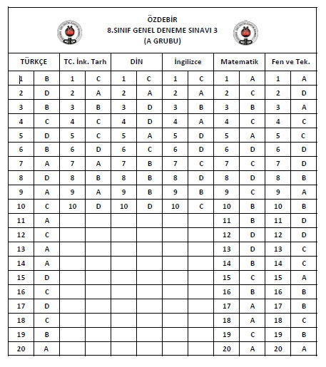 28-29 Şubat Özdebir 3. LGS Deneme Sınavı 2