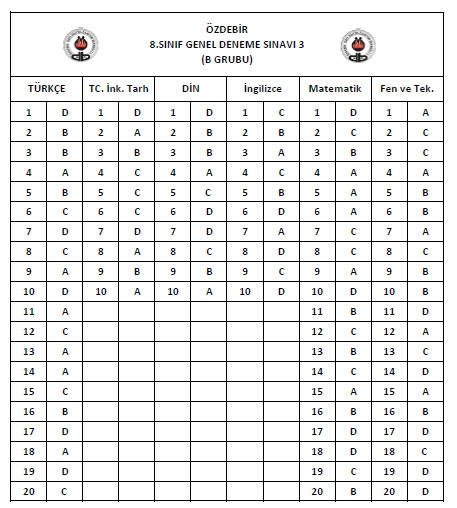 28-29 Şubat Özdebir 3. LGS Deneme Sınavı 4