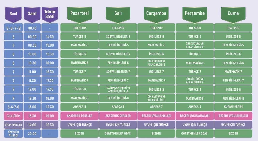 31 Ağustos - 18 Eylül Ortaokul Hazırlık Dönemi Eba TV Ders Programı 1