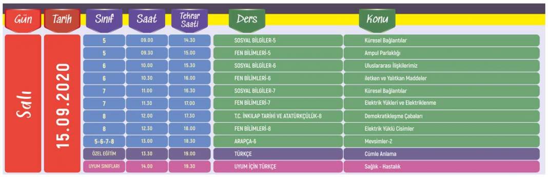 31 Ağustos - 18 Eylül Ortaokul Hazırlık Dönemi Eba TV Ders Programı 13