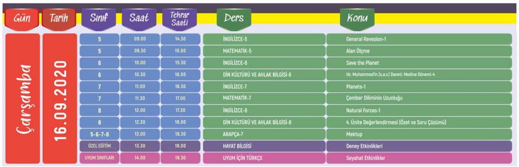 31 Ağustos - 18 Eylül Ortaokul Hazırlık Dönemi Eba TV Ders Programı 14