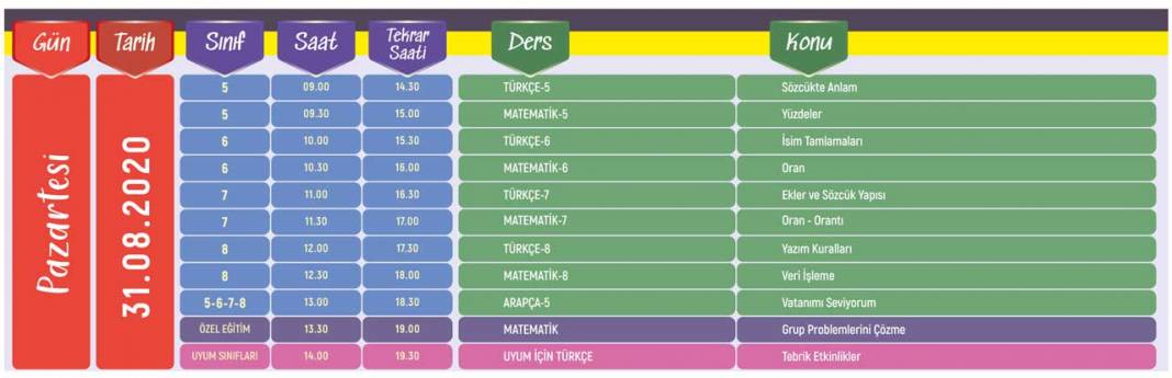 31 Ağustos - 18 Eylül Ortaokul Hazırlık Dönemi Eba TV Ders Programı 2