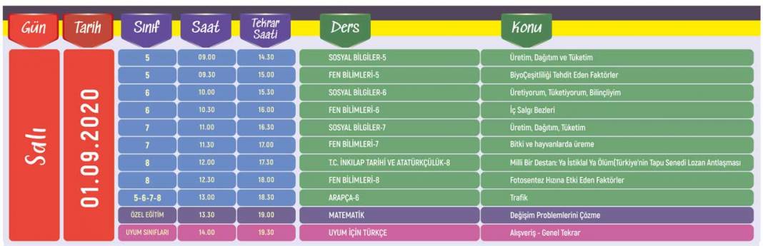 31 Ağustos - 18 Eylül Ortaokul Hazırlık Dönemi Eba TV Ders Programı 3