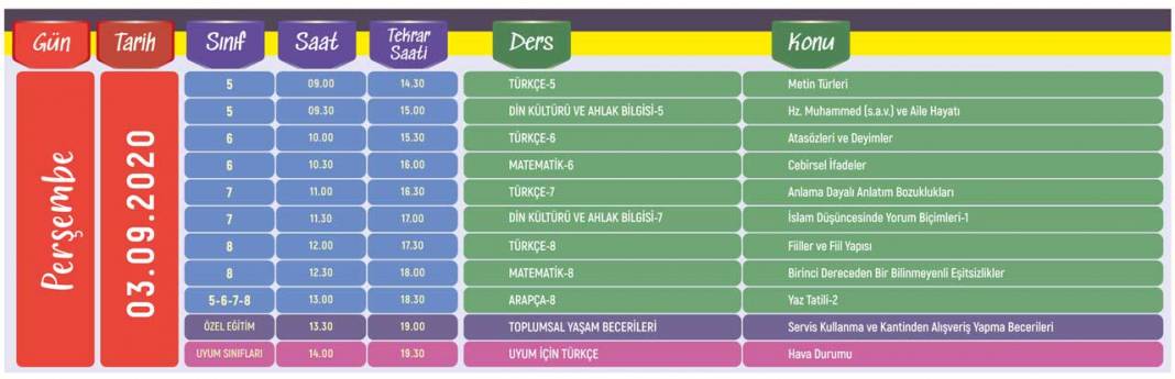 31 Ağustos - 18 Eylül Ortaokul Hazırlık Dönemi Eba TV Ders Programı 5