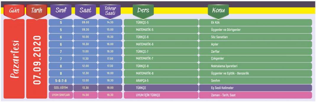 31 Ağustos - 18 Eylül Ortaokul Hazırlık Dönemi Eba TV Ders Programı 7