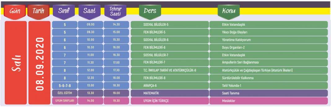 31 Ağustos - 18 Eylül Ortaokul Hazırlık Dönemi Eba TV Ders Programı 8