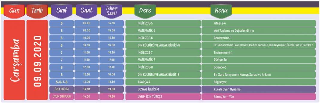 31 Ağustos - 18 Eylül Ortaokul Hazırlık Dönemi Eba TV Ders Programı 9