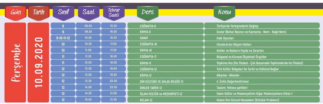 31 Ağustos - 18 Eylül Lise Hazırlık Dönemi Eba TV Ders Programı 10