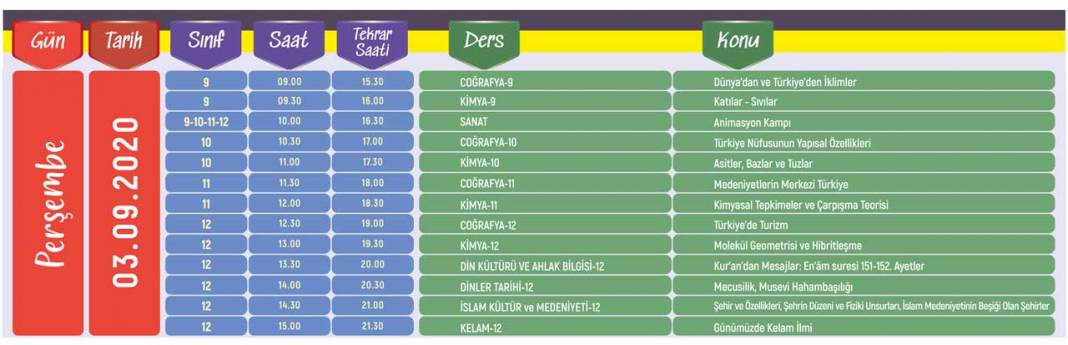 31 Ağustos - 18 Eylül Lise Hazırlık Dönemi Eba TV Ders Programı 5