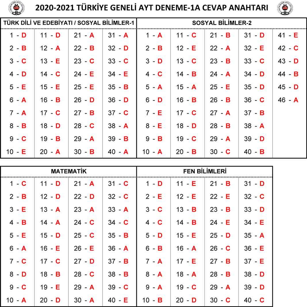 23-24-25 Ekim Özdebir YKS 1. Deneme Sınavı Cevap Anahtarı 1