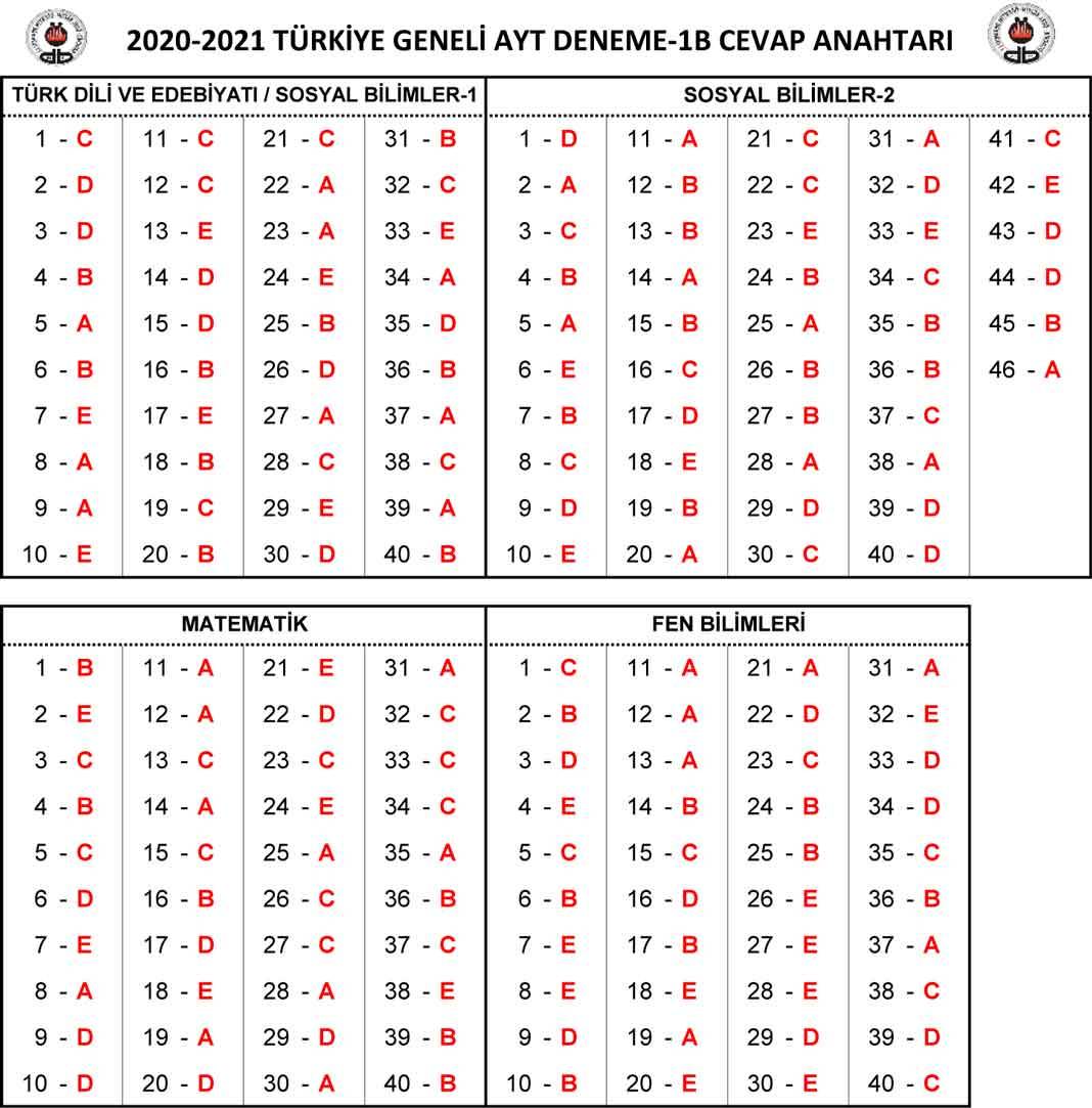 23-24-25 Ekim Özdebir YKS 1. Deneme Sınavı Cevap Anahtarı 2