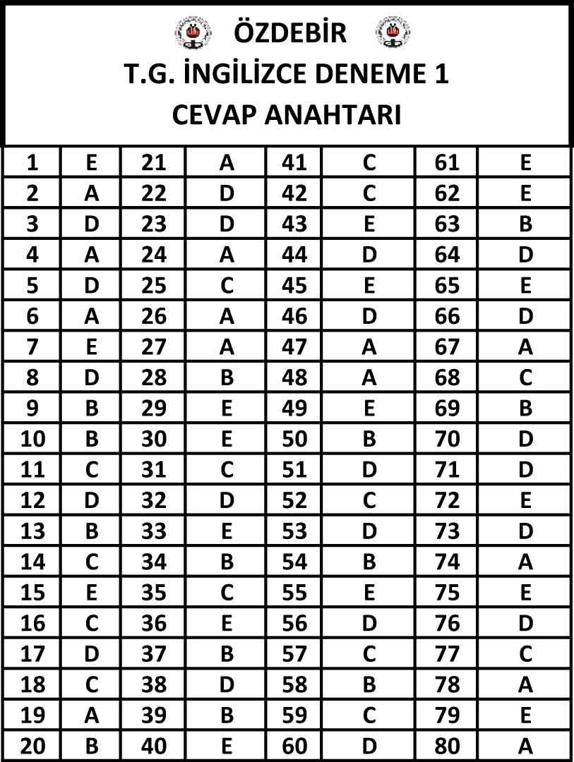 23-24-25 Ekim Özdebir YKS 1. Deneme Sınavı Cevap Anahtarı 3