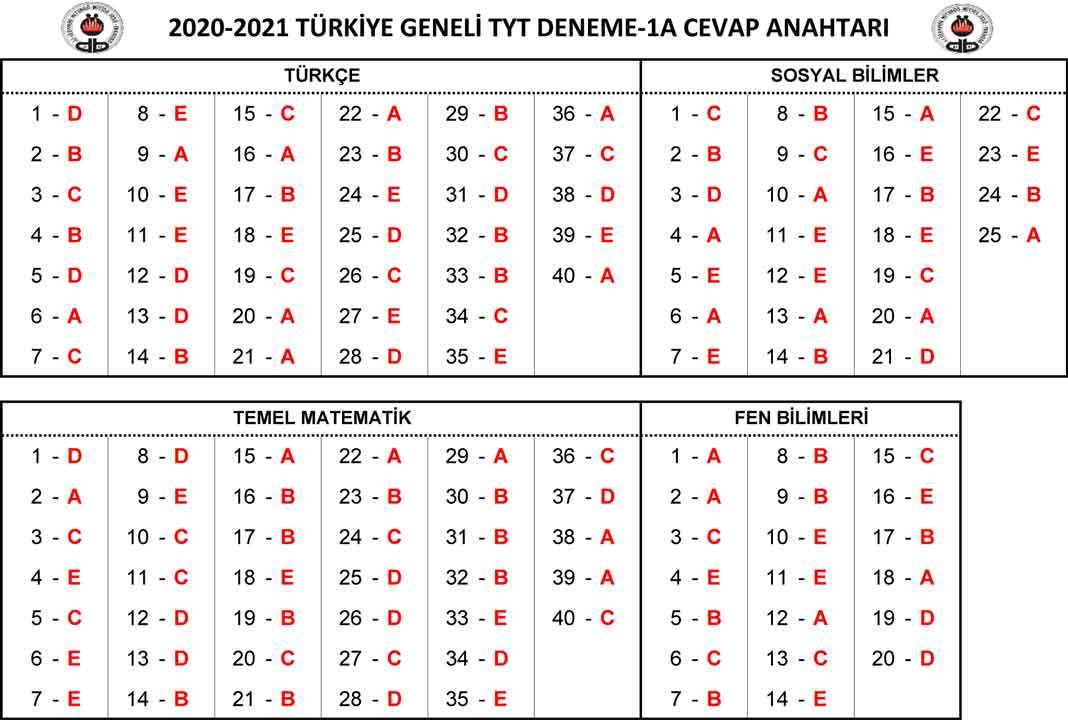 23-24-25 Ekim Özdebir YKS 1. Deneme Sınavı Cevap Anahtarı 4