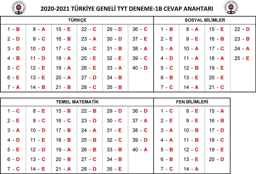 23-24-25 Ekim Özdebir YKS 1. Deneme Sınavı Cevap Anahtarı 5