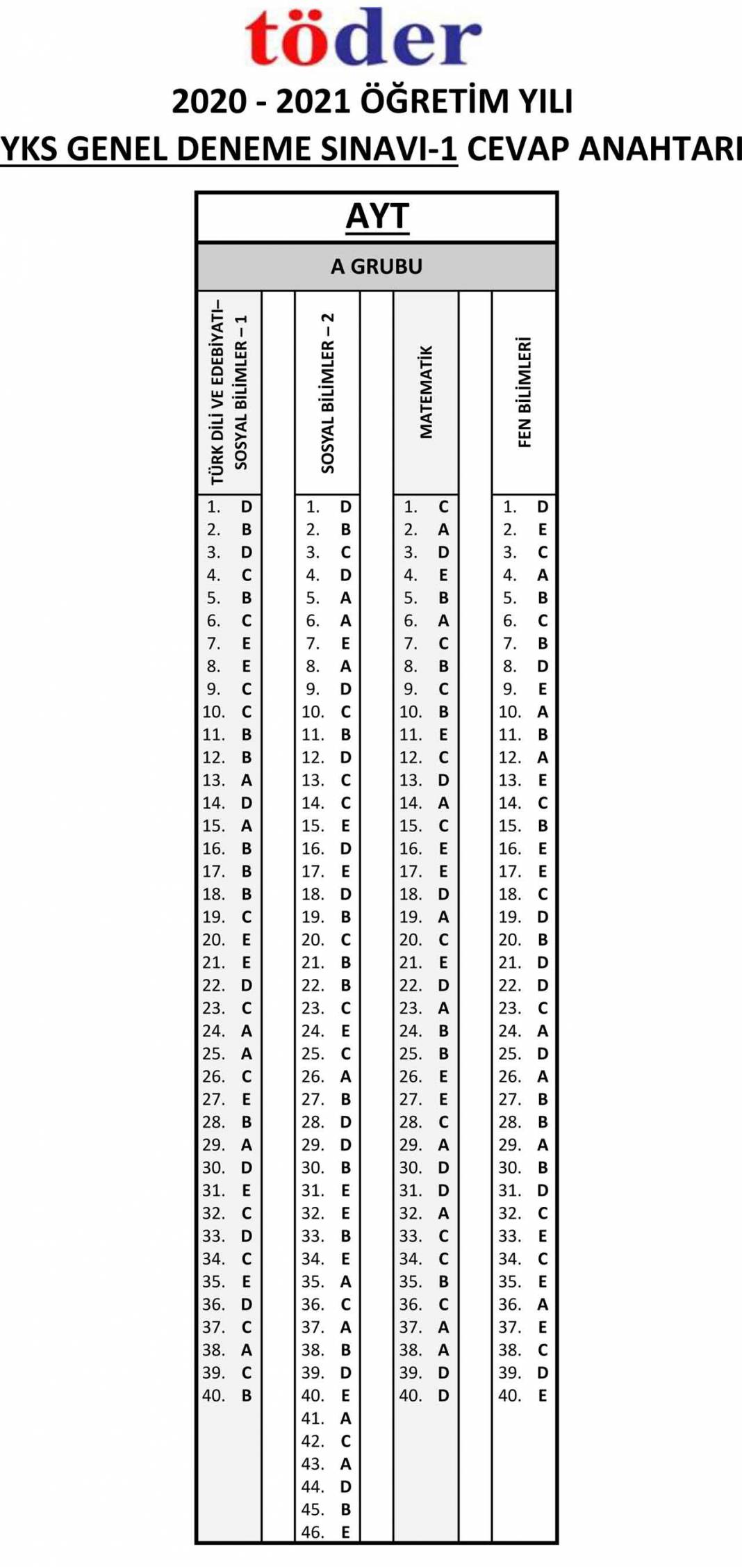 14-17 Ocak TÖDER 1. YKS Deneme Sınavı Cevap Anahtarı 3