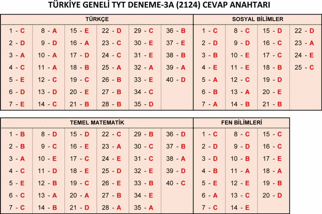 26-27-28 Şubat Özdebir YKS 3. Deneme Sınavı 2