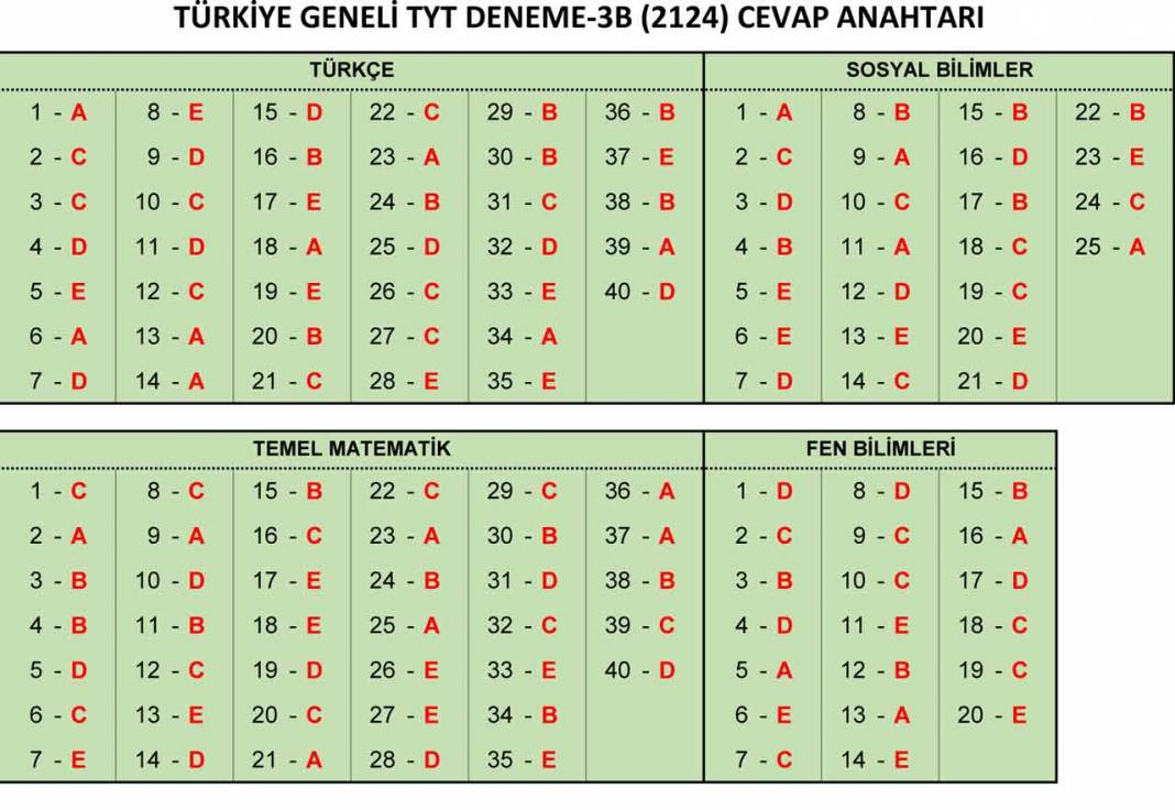 26-27-28 Şubat Özdebir YKS 3. Deneme Sınavı 3