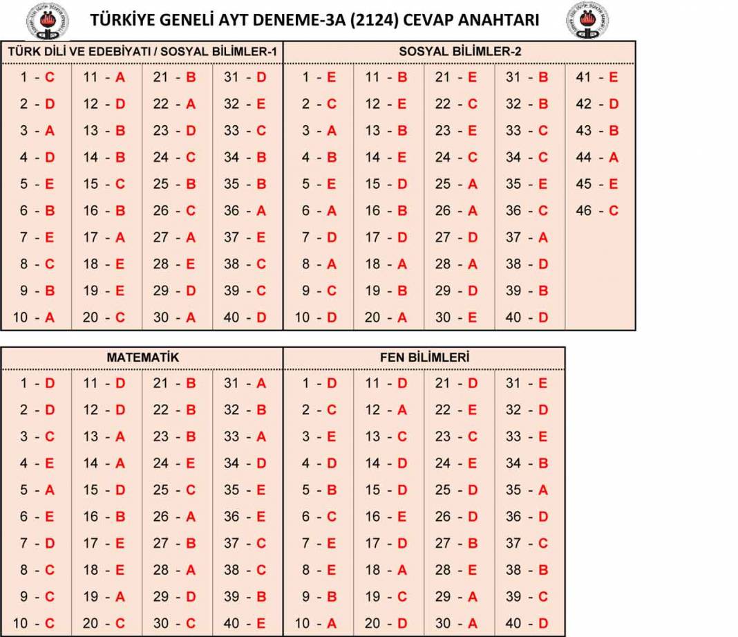 26-27-28 Şubat Özdebir YKS 3. Deneme Sınavı 5